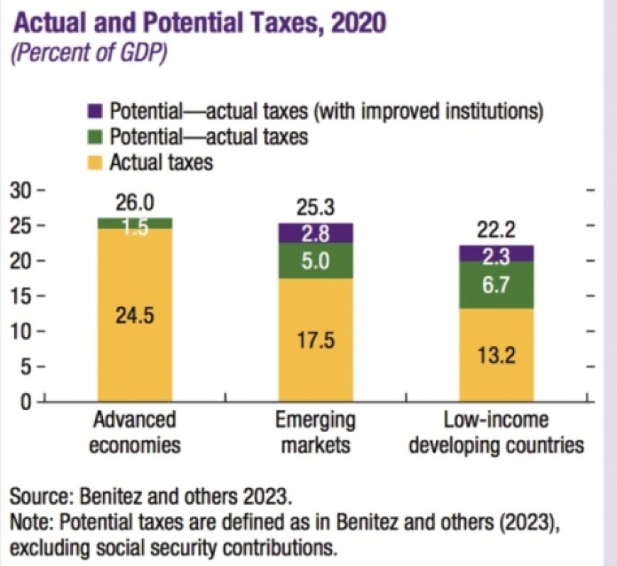 Restoring Fiscal Sustainability in a Post-Pandemic World