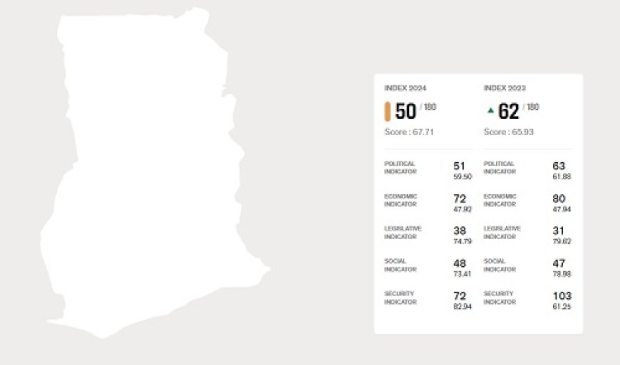 Ghana's Press Freedom Decline: Report Cites Political Interference and Safety Issues